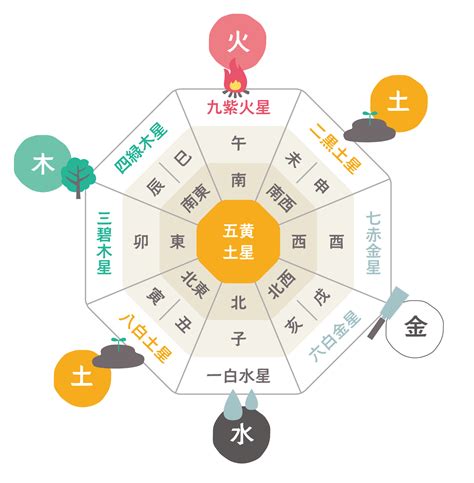 財位 置くもの|風水金運アップの15のポイント。良い置物・方角・色。